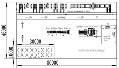 Turnkey Plant Solutions